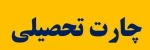 چارت درسی