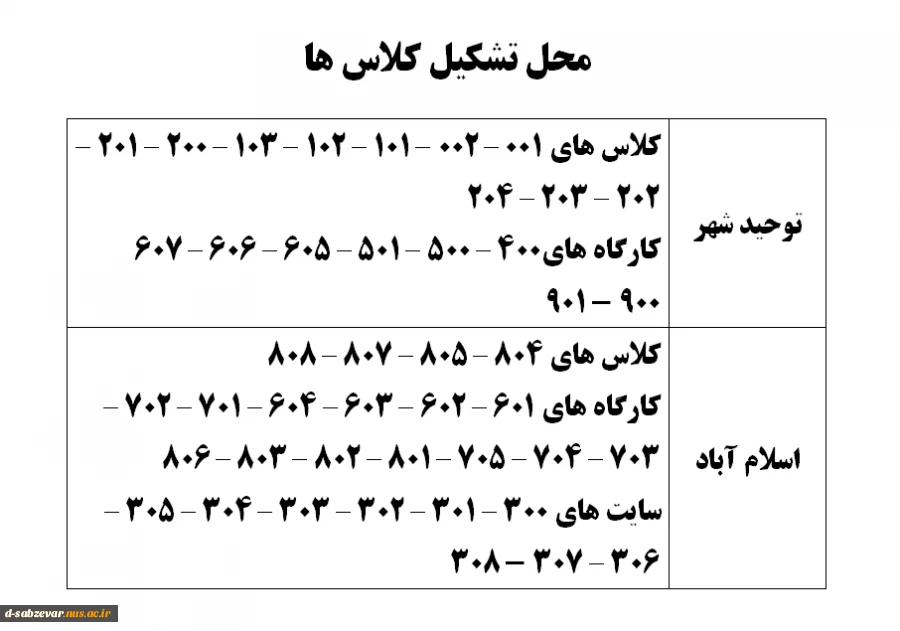 محل تشکیل کلاس ها
