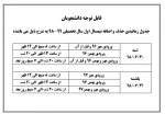 اطلاعیه حذف و اضافه
