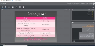 برگزاری وبینار آموزشی ویژه دانشجویان جدیدالورود  در دانشکده های فنی و حرفه ای سبزوار  4