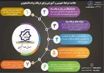 اطلاعیه در خصوص درخواست وام دانشجویی  3