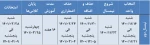 اطلاعیه شماره یک انتخاب واحد نیمسال دوم 1400 6