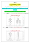اصلاحیه امتحانات پایان ترم