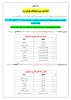 اصلاحیه امتحانات پایان ترم  2