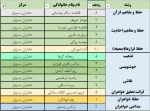 افتخارآفرینی دانشحویان دانشکده فنی و حرفه ای دختران سبزوار در سی و یکمین جشنواره فرهنگی هنری قرآن و عترت  2